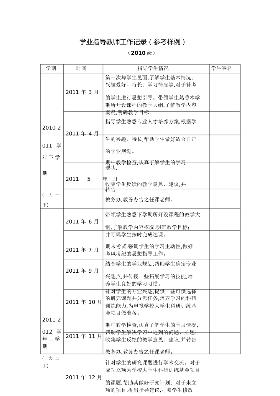 学业指导教师工作记录(参考样例)[共6页]_第1页