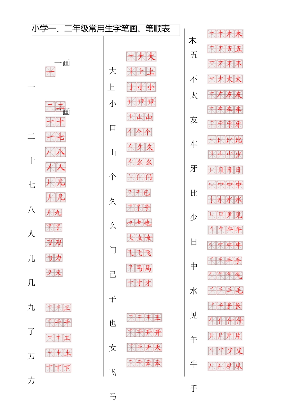 小学一、二年级常用生字笔画笔顺[共27页]_第1页