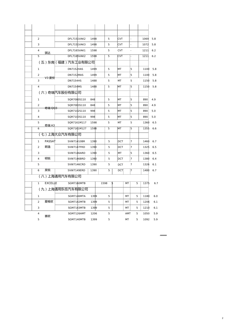 首批减免车船税的车型目录[共5页]_第2页