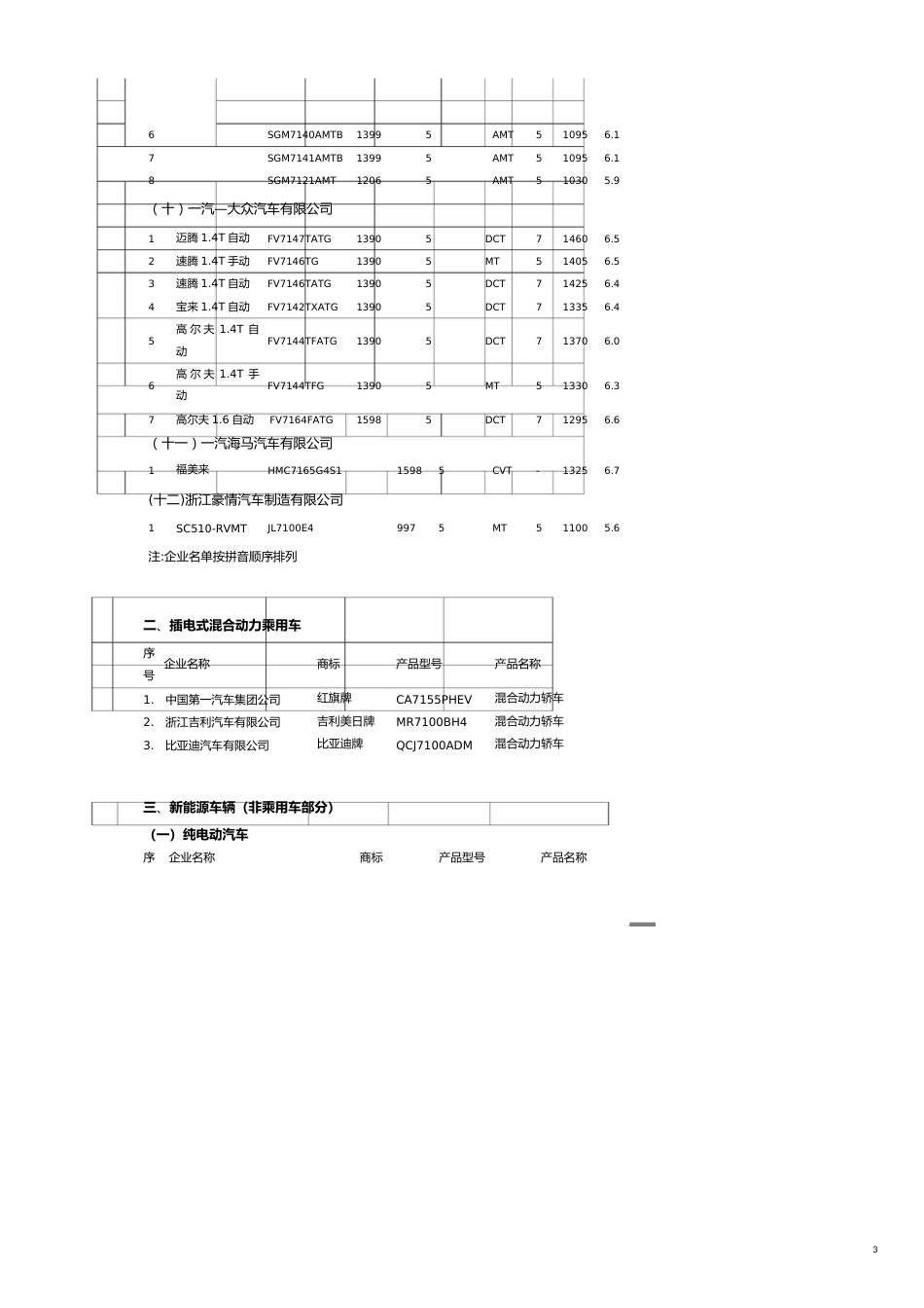 首批减免车船税的车型目录[共5页]_第3页