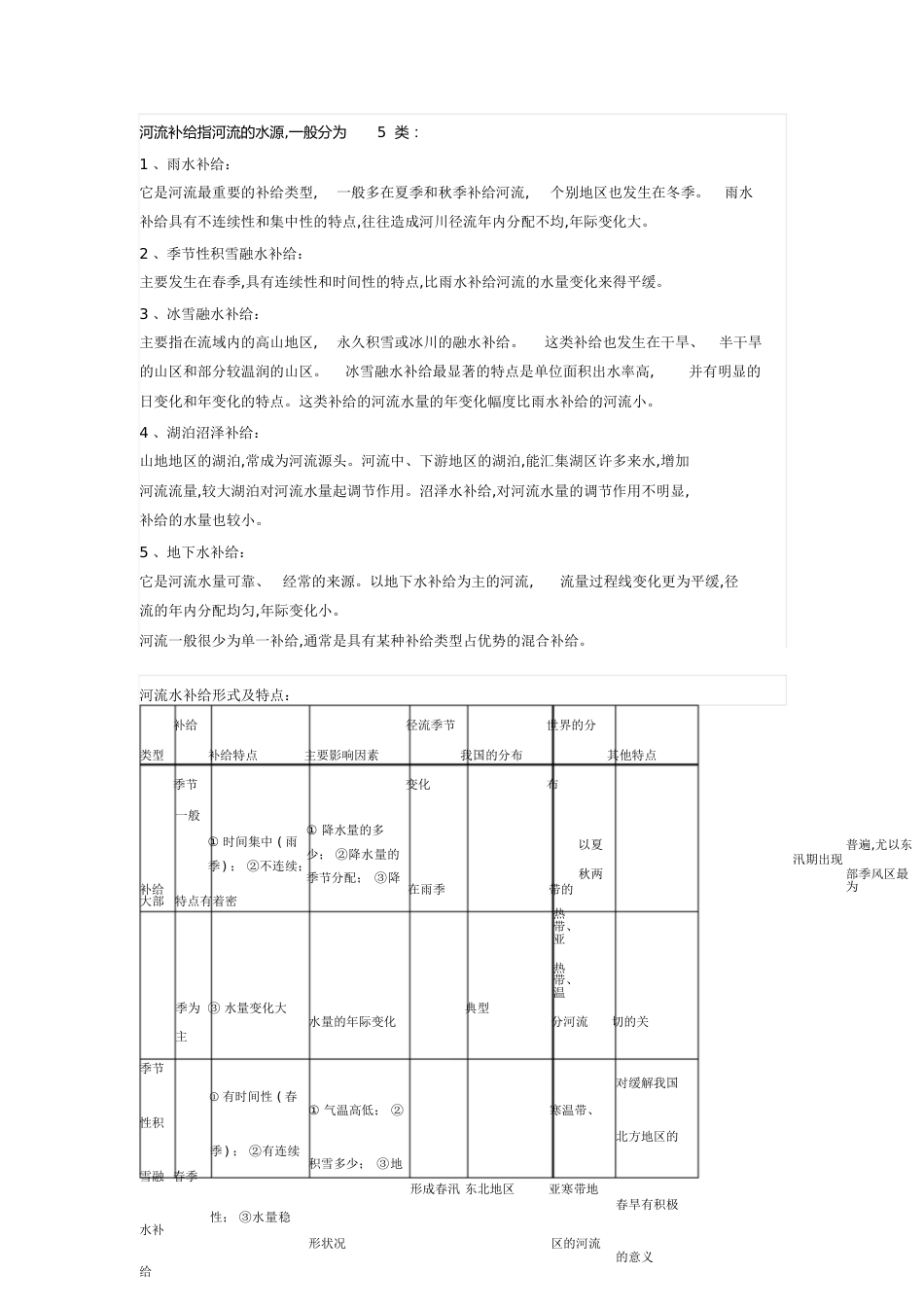 河流的补给类型[共6页]_第1页