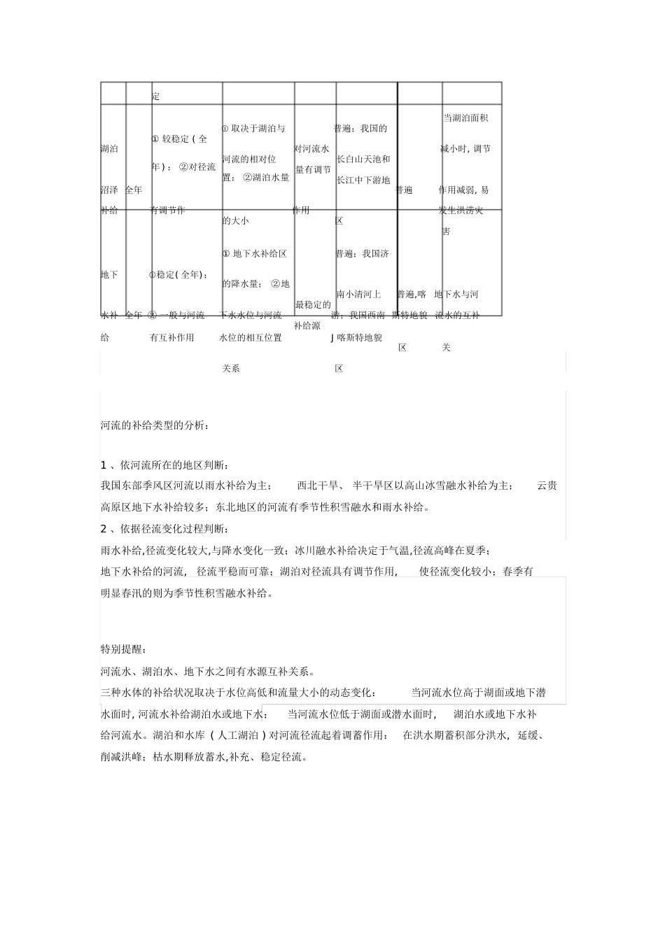 河流的补给类型[共6页]_第3页