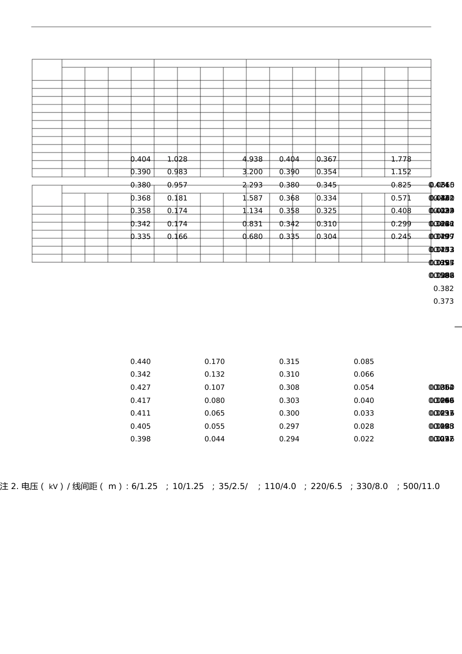 架空及电缆的电抗值对照查询表[共5页]_第1页
