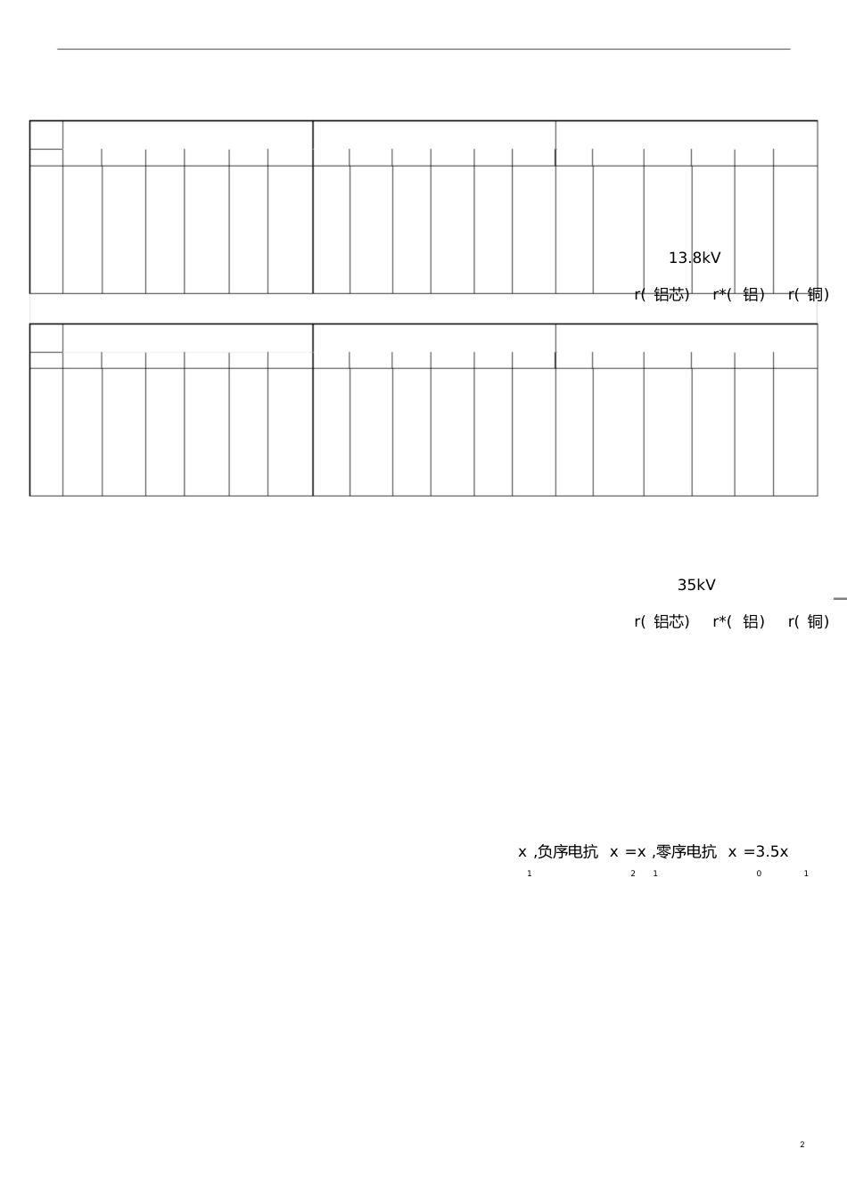 架空及电缆的电抗值对照查询表[共5页]_第2页