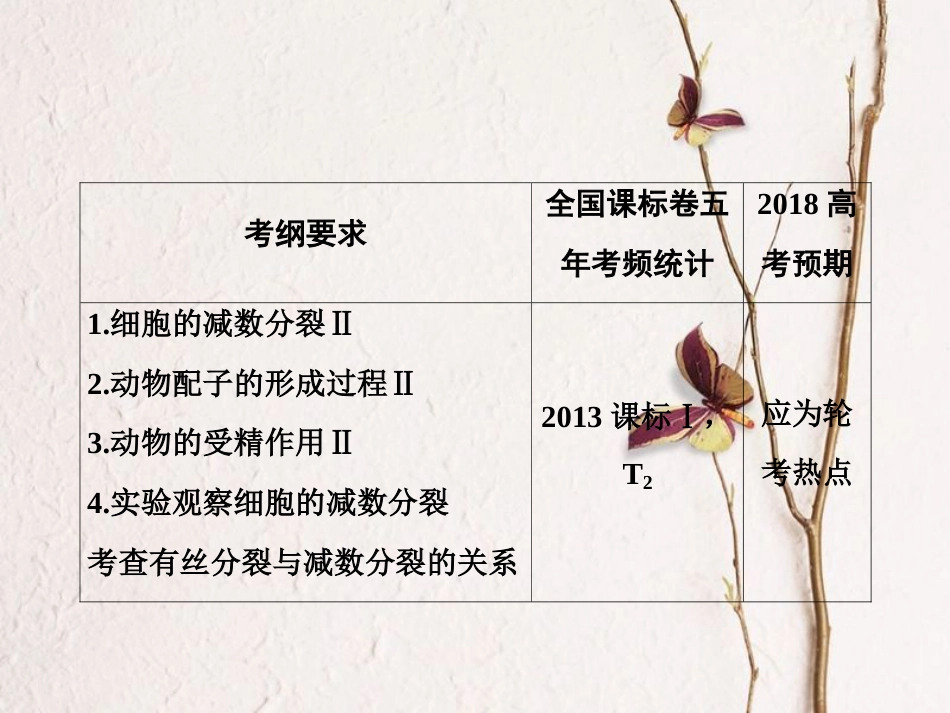 （新课标）高考生物大一轮复习 第四单元 细胞的生命历程 4.2 减数分裂与受精作用课件[共93页]_第3页