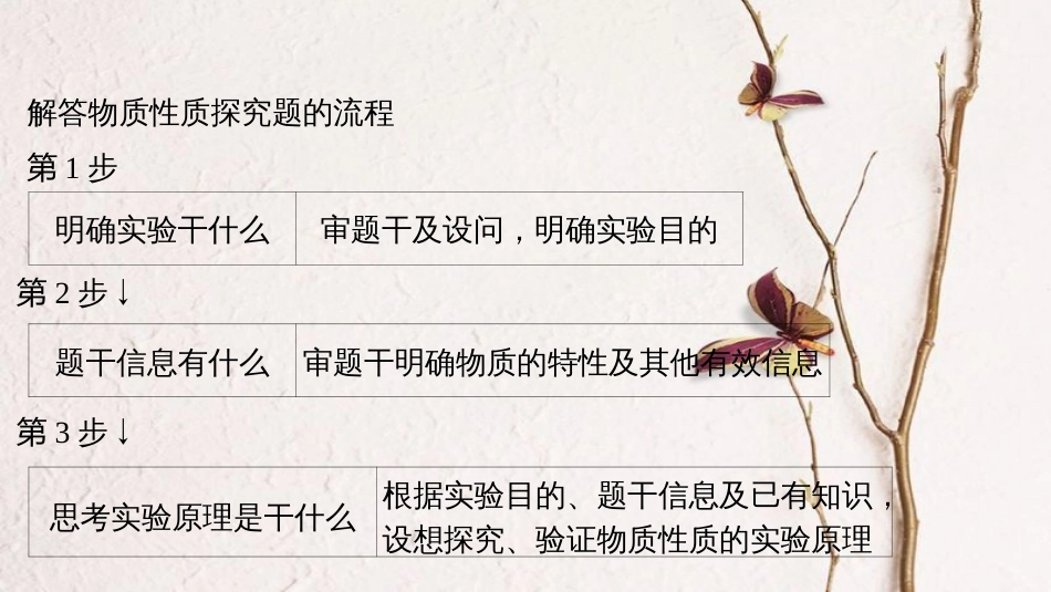 高考化学一轮复习 第10章 化学实验基础 第33讲 探究类实验题课件 鲁科版[共110页]_第3页