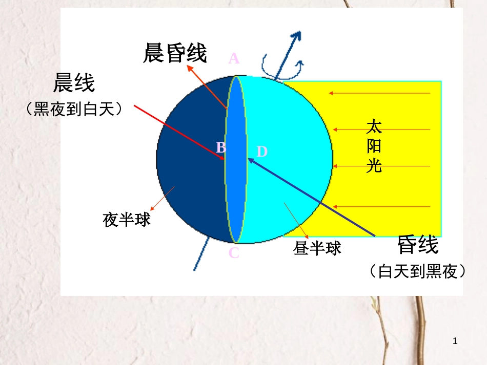 七年级科学下册 4.3《地球的绕日运动》课件1 浙教版[共21页]_第1页