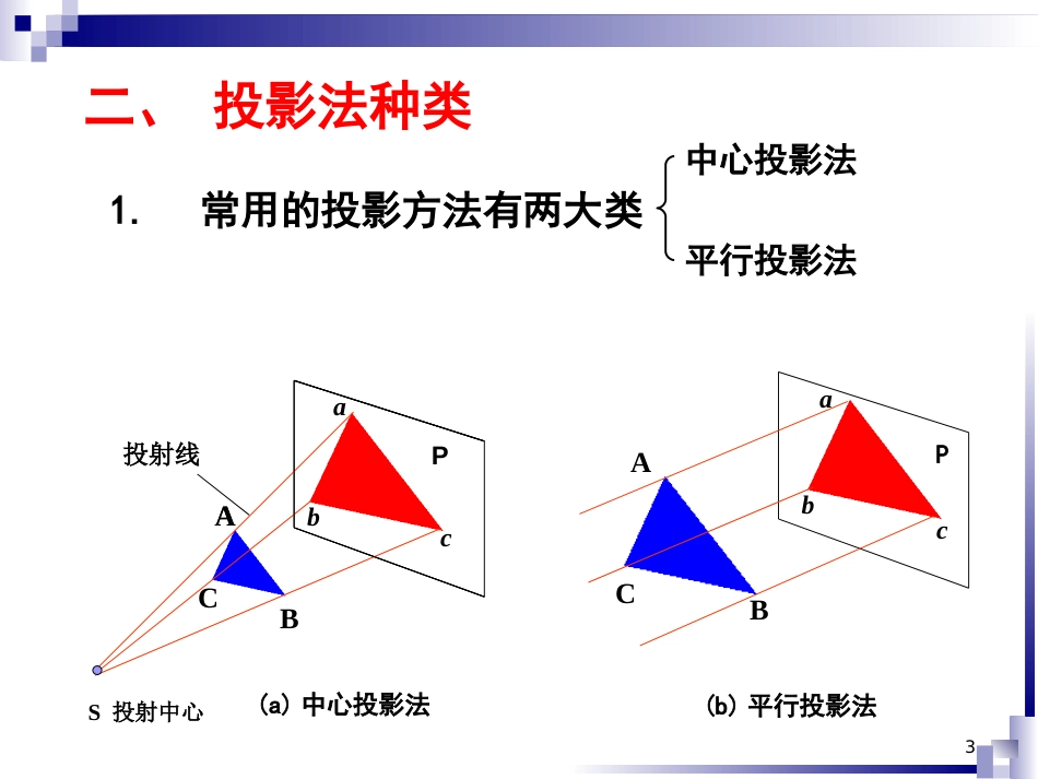 第2章 正投影法基础_第3页