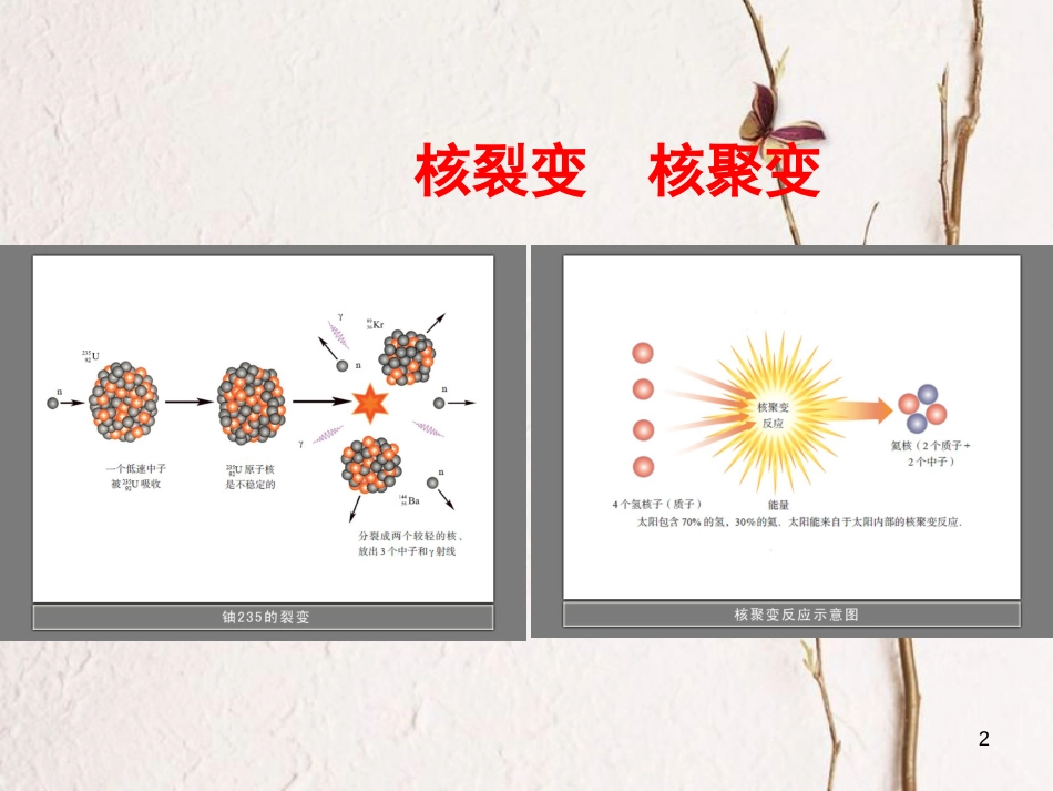 高中物理 第三章 原子核 第5、6节 核裂变 核聚变课件 教科版选修3-5_第2页