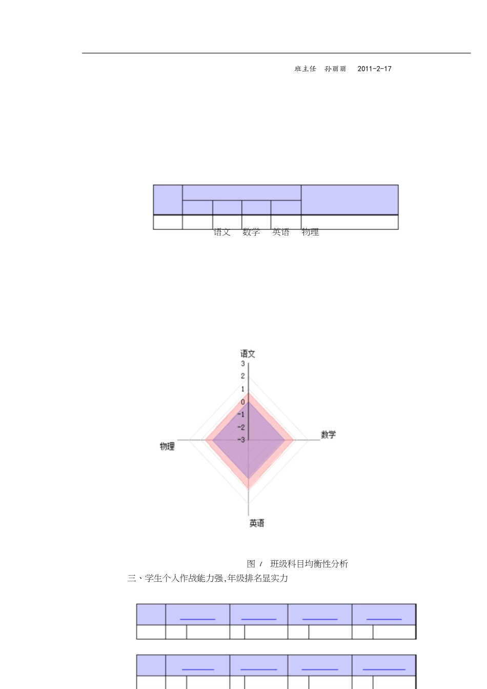 考试成绩分析报告[共4页]_第1页