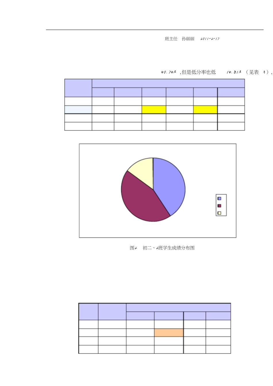 考试成绩分析报告[共4页]_第2页