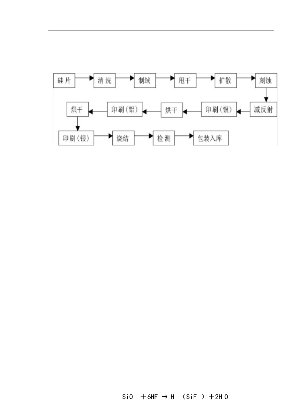 晶体硅太阳能电池生产工艺流程图[共4页]_第1页