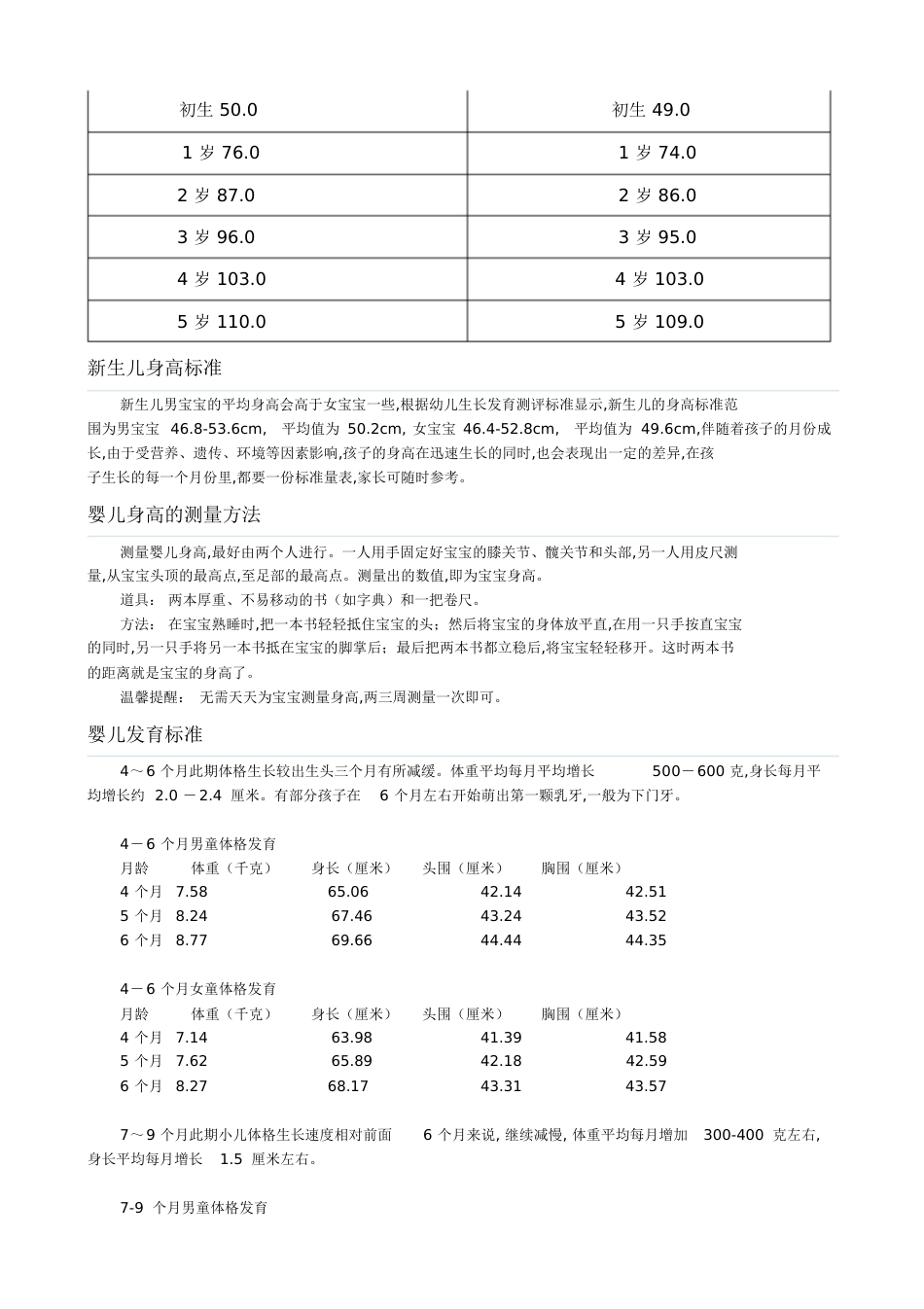 婴儿身高体重对照表-婴儿体重和月份对照表[共15页]_第2页