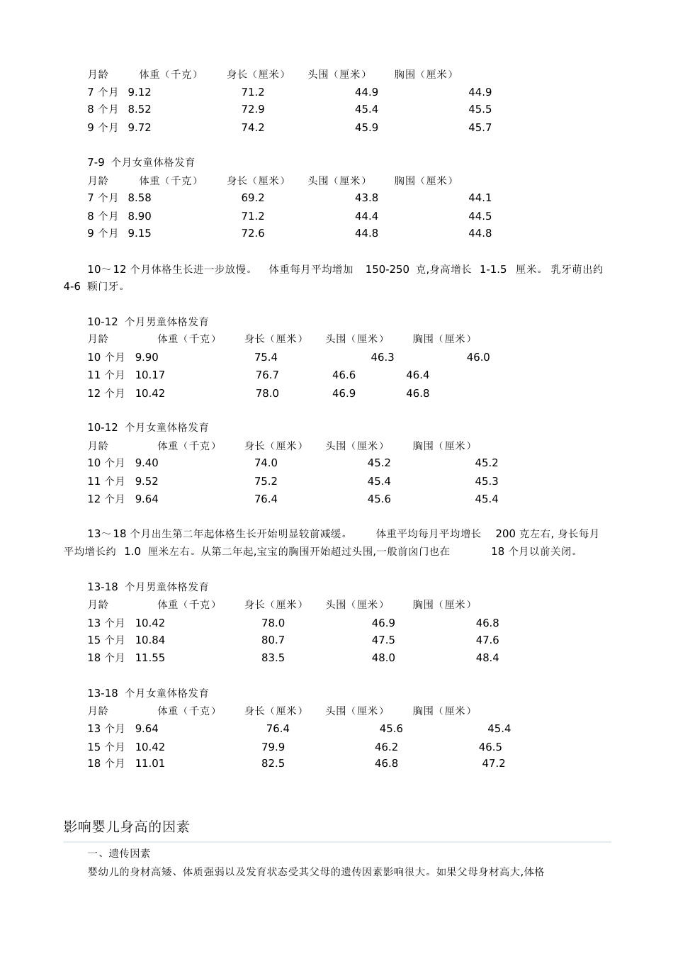 婴儿身高体重对照表-婴儿体重和月份对照表[共15页]_第3页