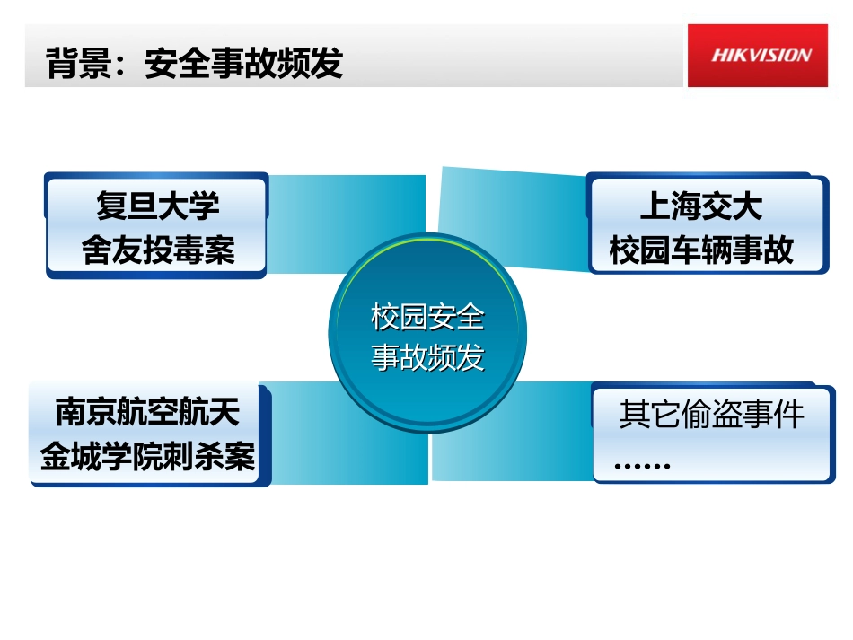 高校高清网络视频监控系统解决方案(海康威视)[共49页]_第3页