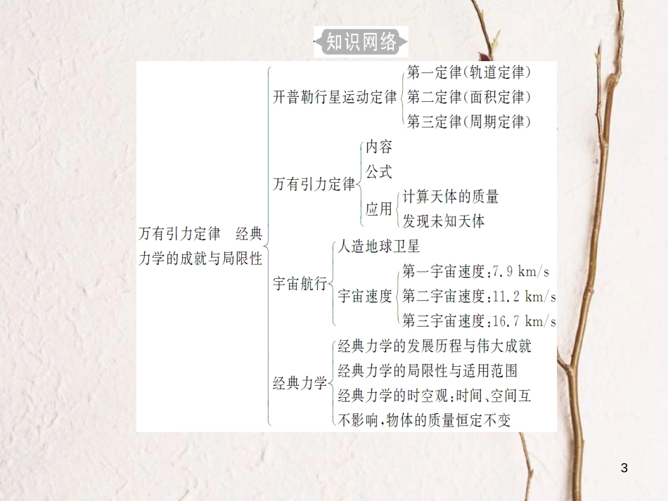 高考物理一轮复习 专题五 经典力学的成就与局限 考点1 万有引力定律及其应用课件[共31页]_第3页