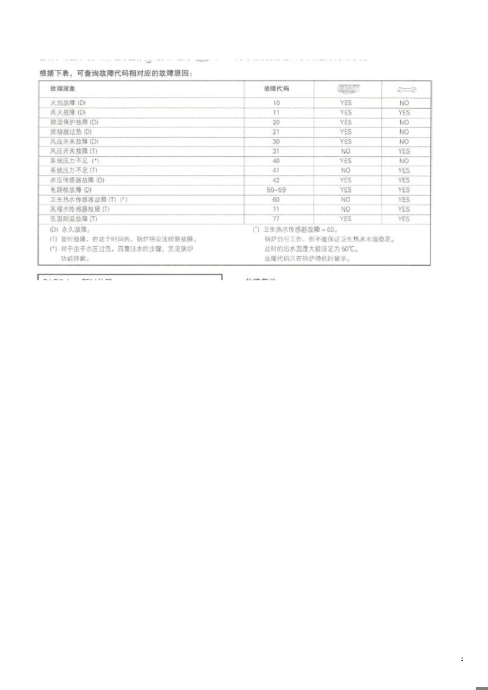 壁挂炉故障代码常用最新集合改2018-副本[共17页]_第3页