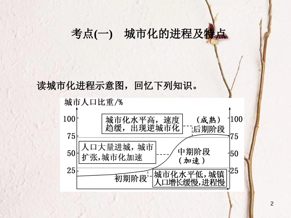 高三地理复习 第二部分 第二章 城市与地理环境 第三讲 城市化及其影响课件[共45页]_第2页