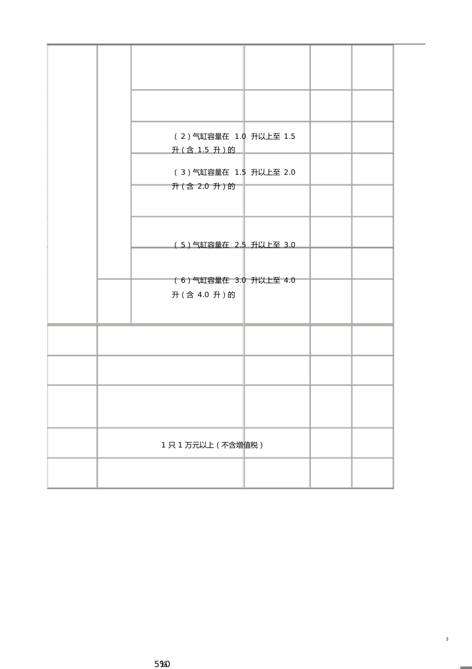 税务计算公式大全(全)[共14页]_第3页