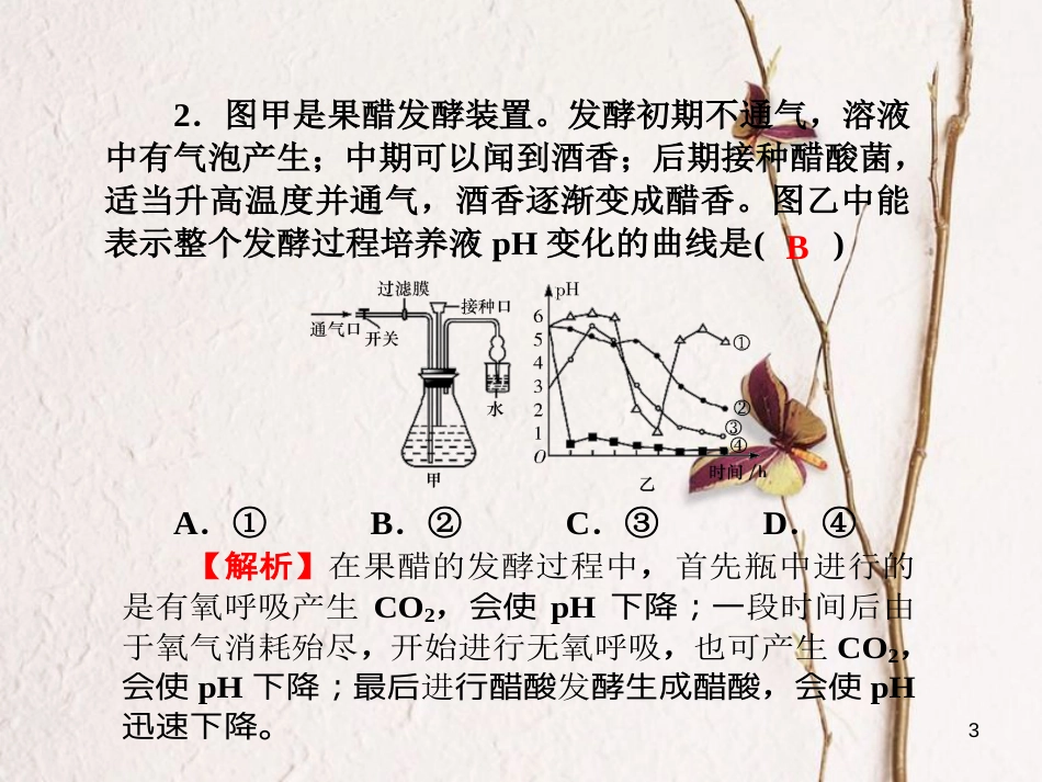 高考高考生物一轮复习 单元同步测试卷（二十）植物的组织培养技术课件 新人教版选修1_第3页