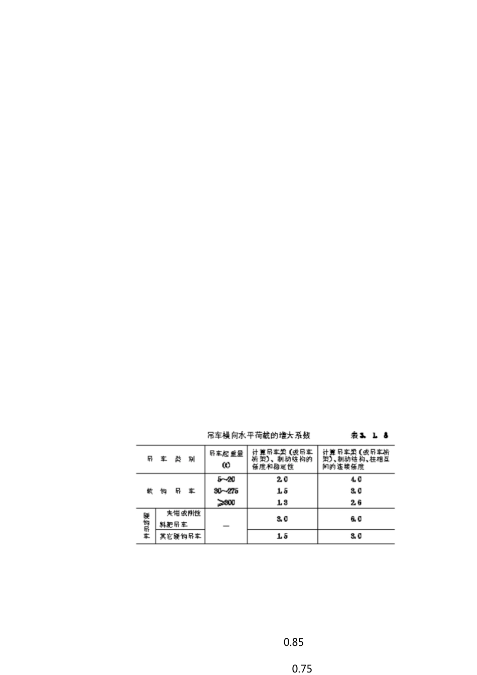 钢结构设计专业计算书[共87页]_第3页