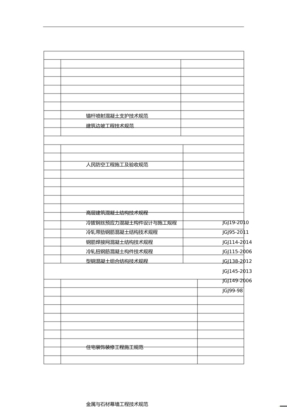 2018年现行建筑施工规范大全最新版[共4页]_第1页