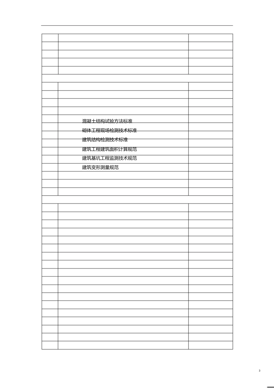 2018年现行建筑施工规范大全最新版[共4页]_第3页