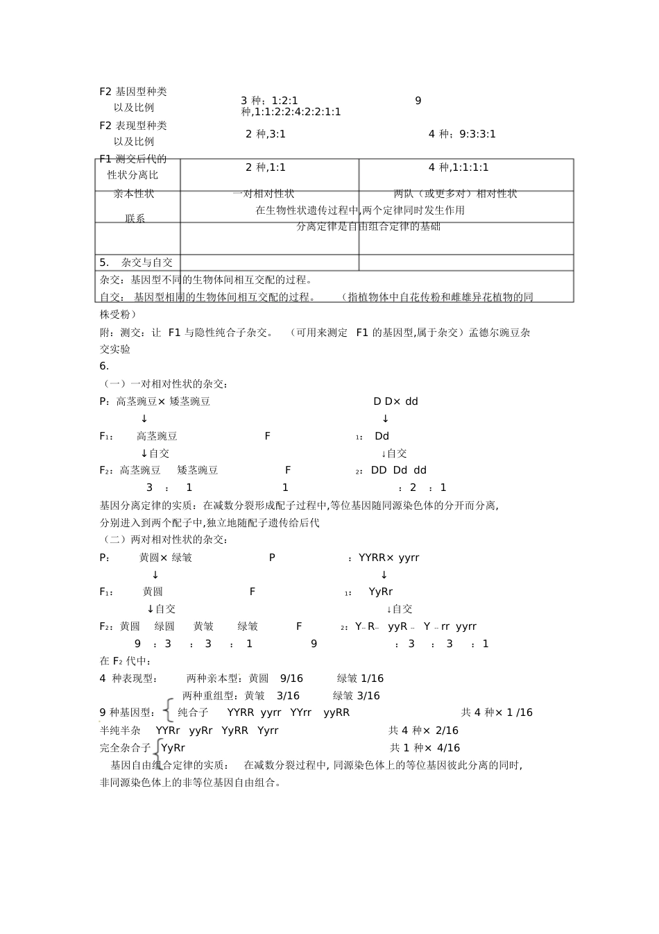 生物必修二知识点总结[共27页]_第2页