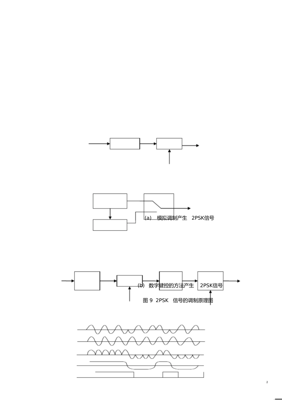 BPSK和QPSK调制解调原理及MATLAB程序[共12页]_第2页