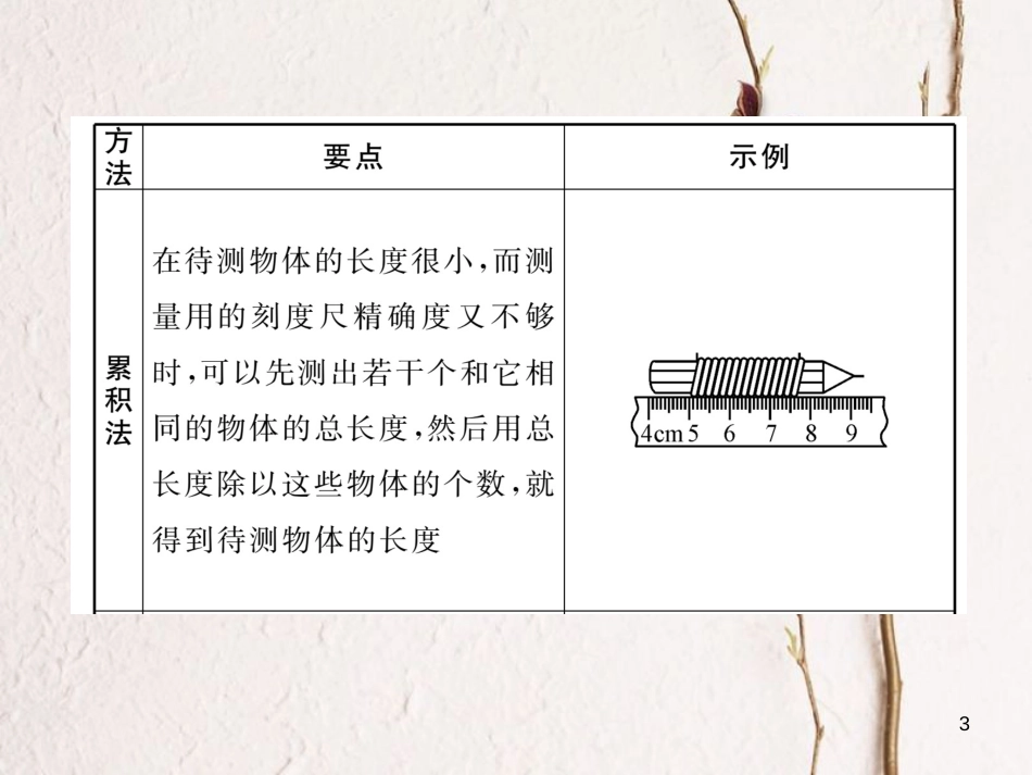 （云南专版）八年级物理全册 专题一 长度测量的特殊方法作业课件 （新版）沪科版_第3页