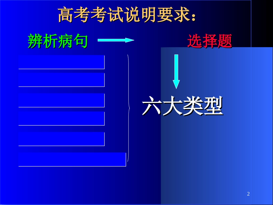 高考语文专题复习辨析并修改病句[共47页]_第2页