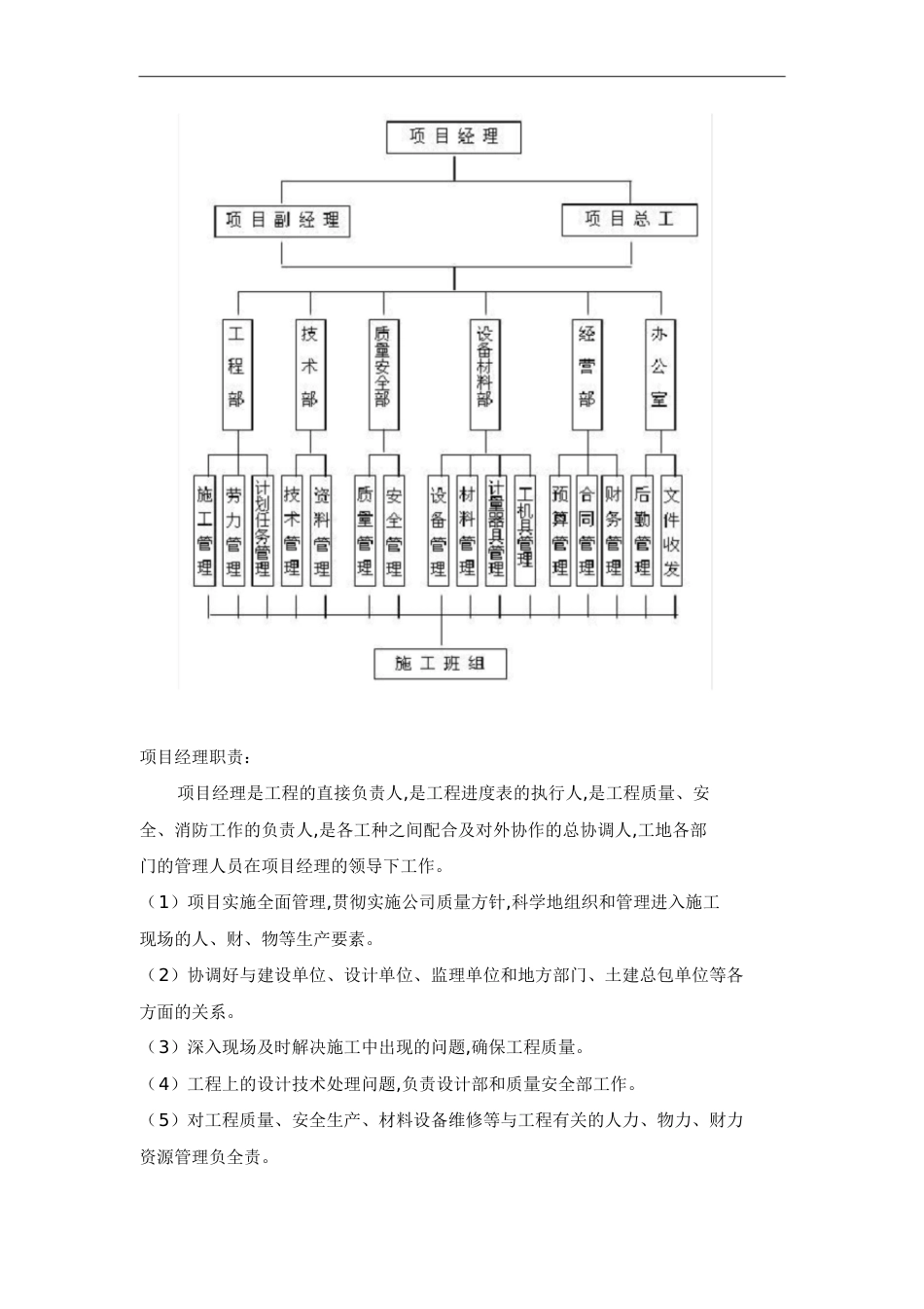 项目组织结构及人员职责分工[共9页]_第2页