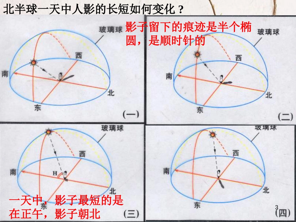 七年级科学下册 4.3《地球的绕日运动》课件2 浙教版[共23页]_第3页