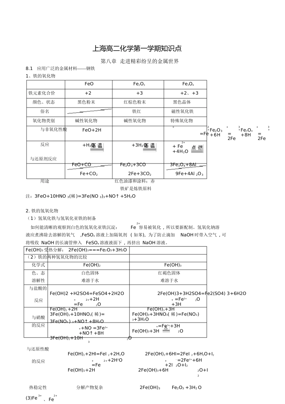 上海高二化学第一学期知识点整理_第1页