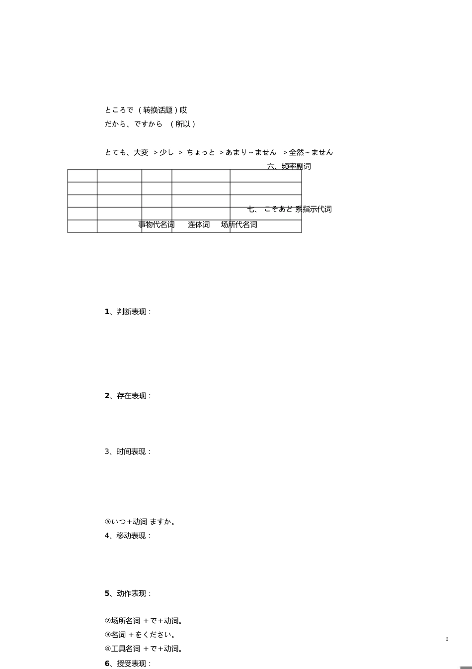 日语语法总结[共4页]_第3页