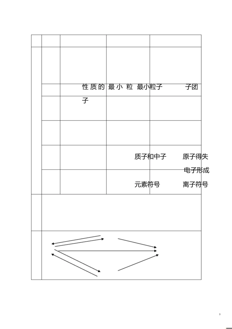 微粒构成物质专题复习[共9页]_第3页