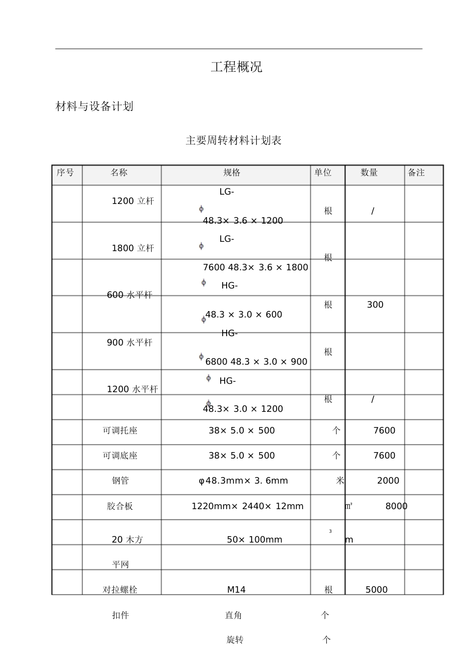 盘销式脚手架方案1[共45页]_第3页