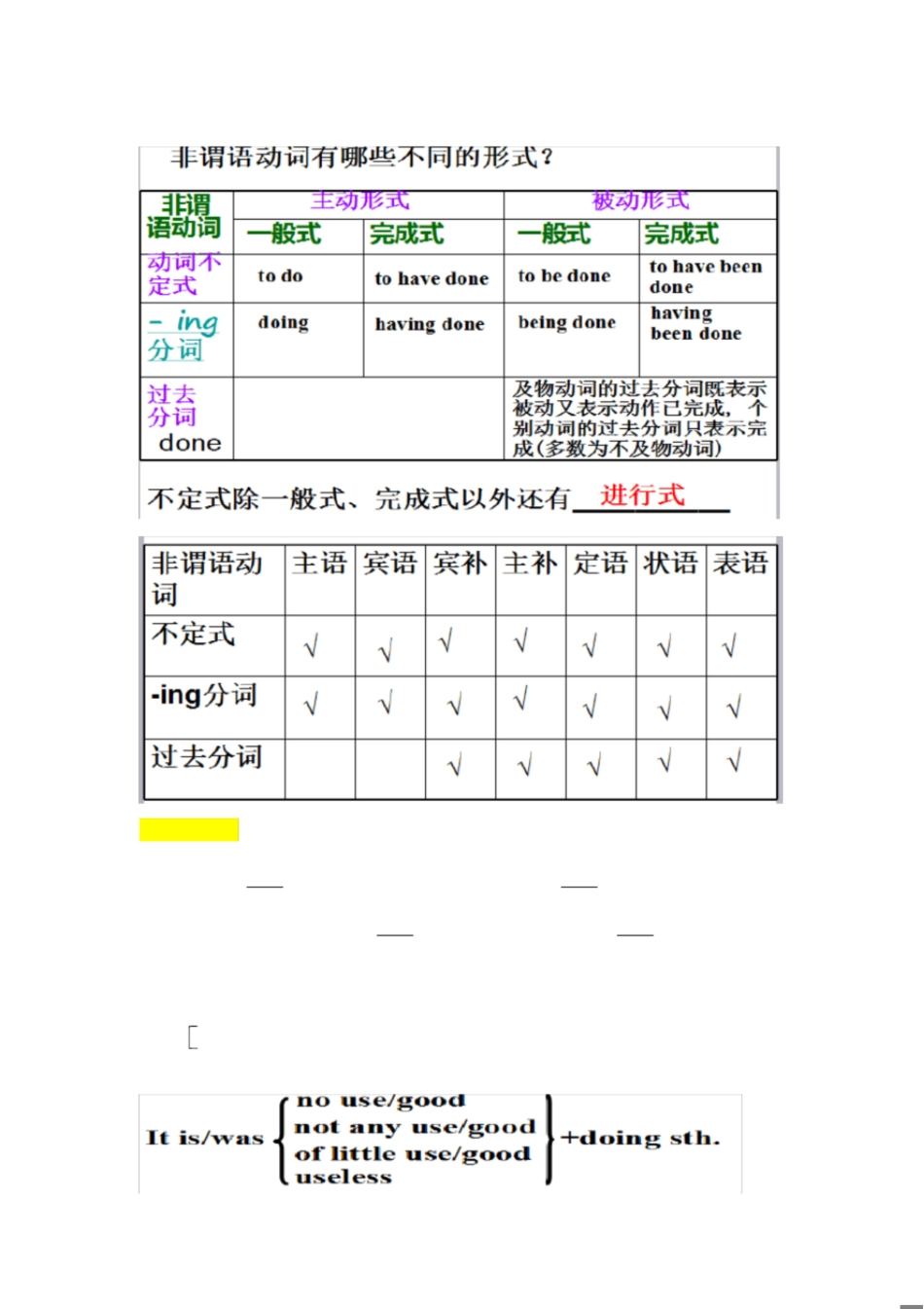 非谓语动词知识点总结[共4页]_第1页