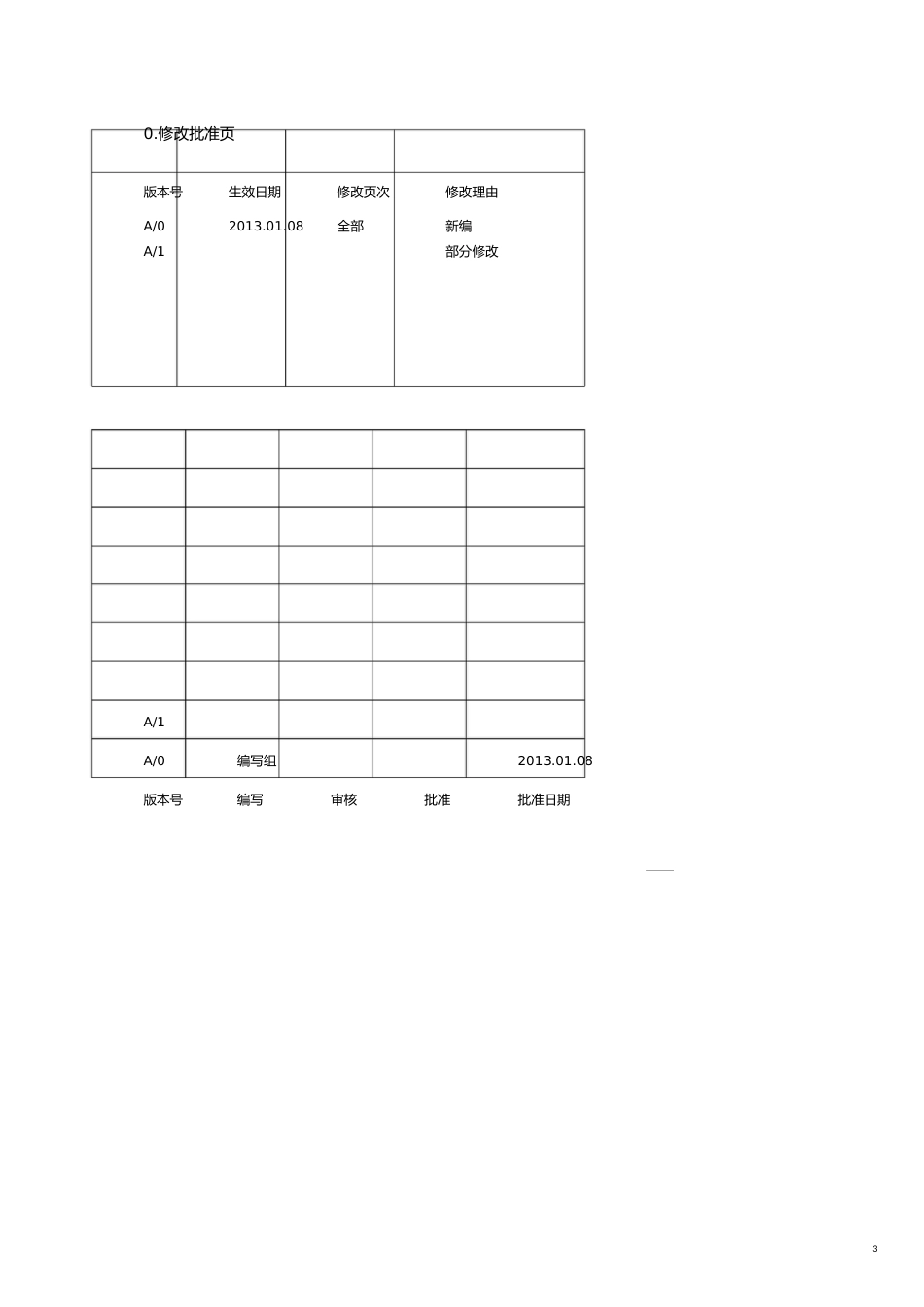 企业经营管理党建标准化管理体系岗位及职责说明书_第3页