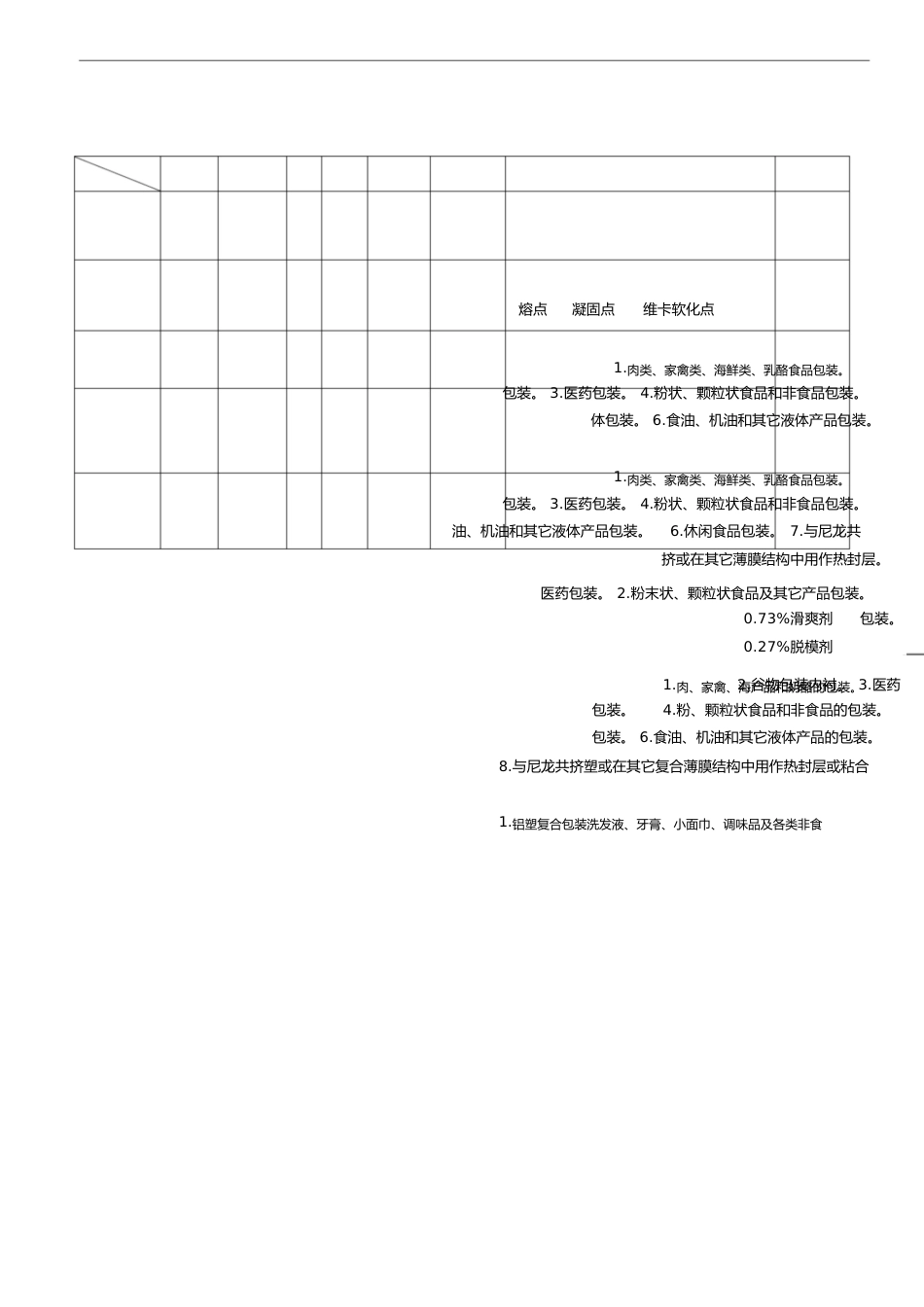 美国杜邦公司杜邦常用包装和工业用热封及粘合树脂选用指南[共8页]_第1页