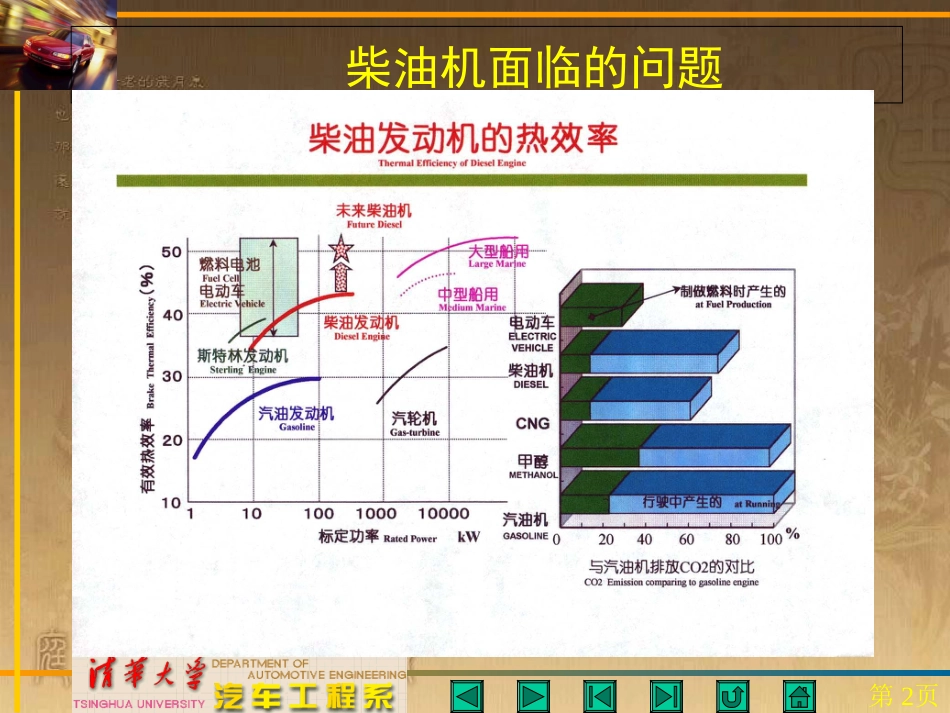 高压共轨系统[共98页]_第2页