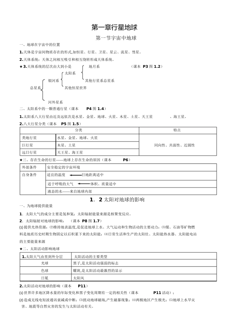 人教版高一地理必修一必修二知识点总结[共51页]_第1页