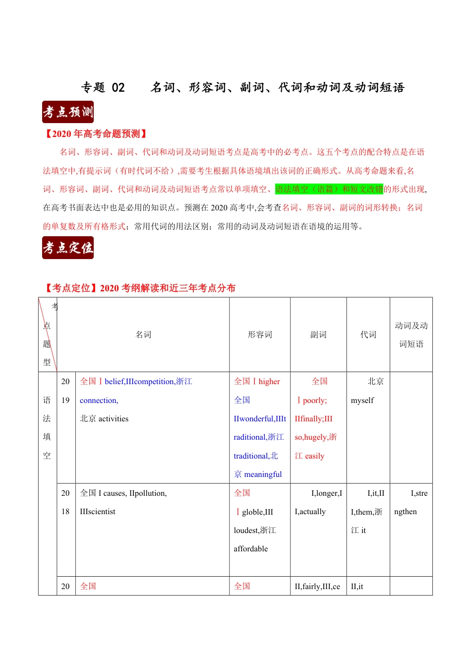 专题02 名词、形容词、副词、代词和动词及动词短语（重点考查词形变化）（原卷版）_第1页