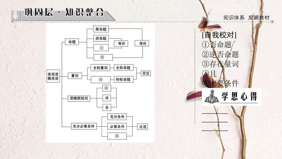 高中数学 第一章 常用逻辑用语章未分层突破课件 北师大版选修1-1_第2页