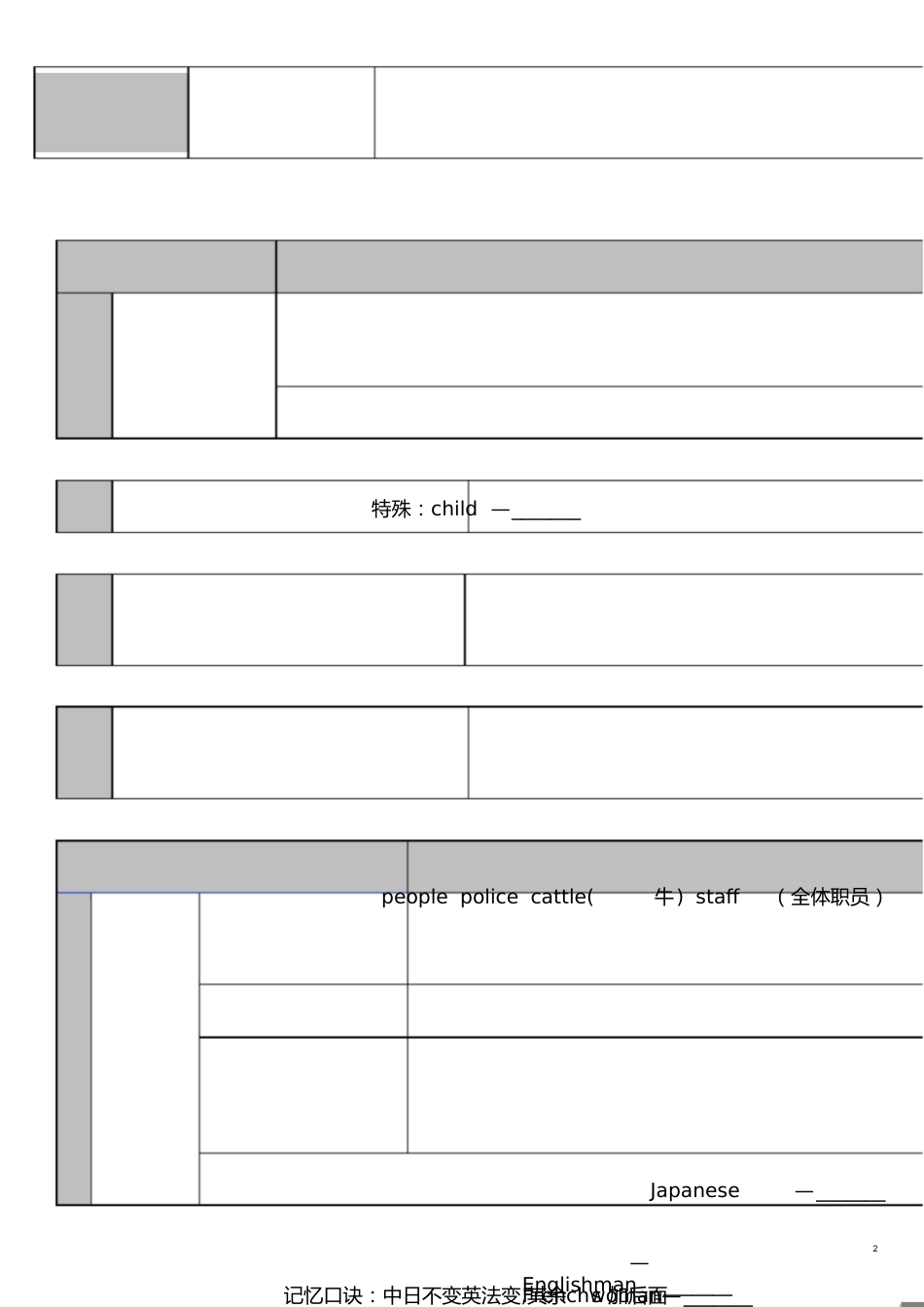 名词(可数名词和不可数名词)[共8页]_第2页