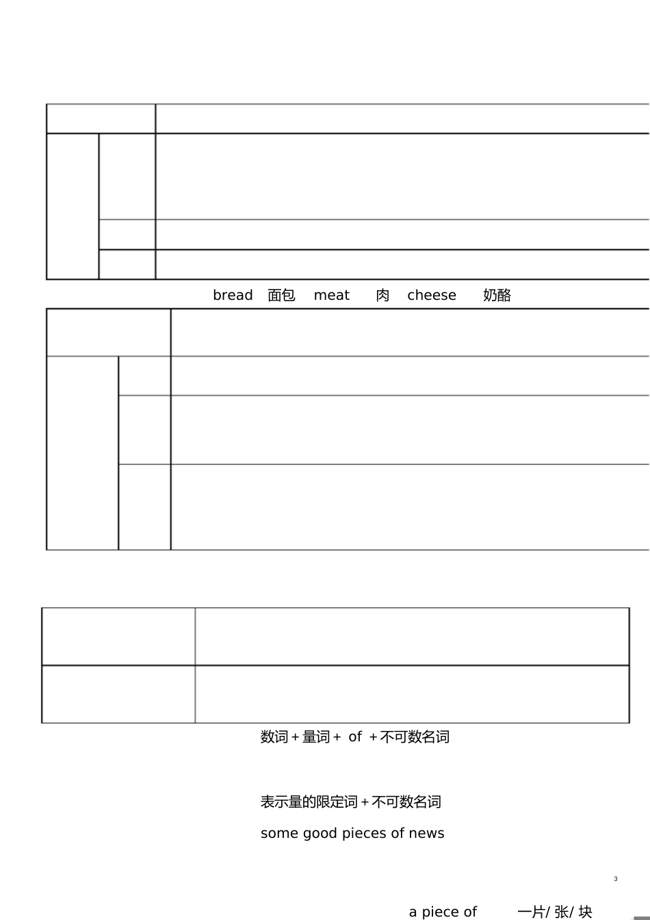 名词(可数名词和不可数名词)[共8页]_第3页