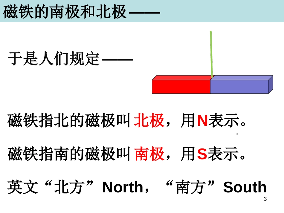 磁极的相互作用ppt课件[共13页]_第3页