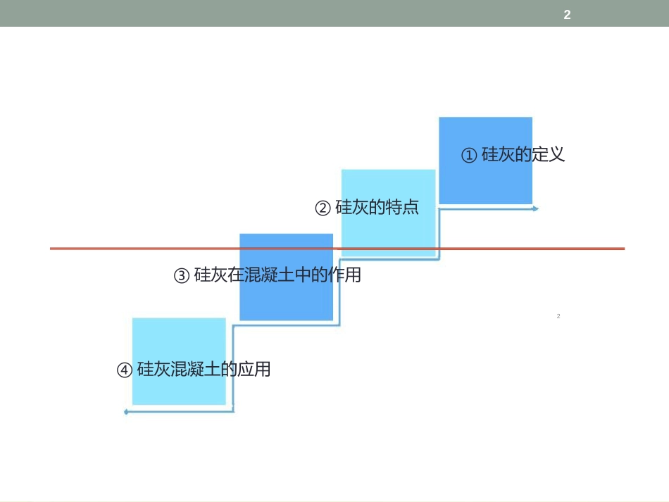 硅灰在混凝土中的作用ppt课件[共11页]_第2页