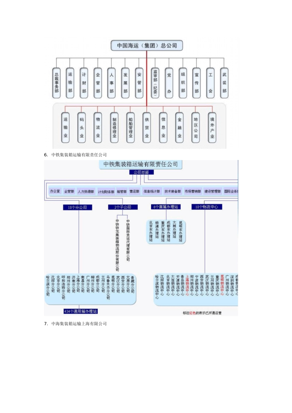 物流公司组织结构图[共15页]_第3页