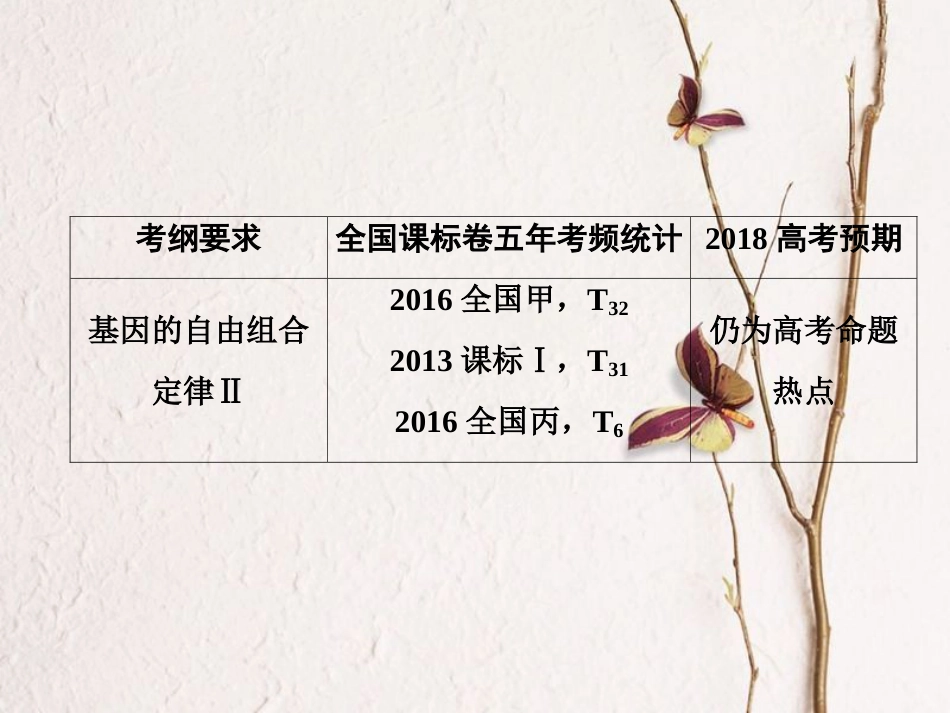 （新课标）高考生物大一轮复习 第五单元 遗传的基本规律 5.2 基因的自由组合定律课件[共102页]_第3页